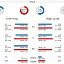 11월14일 V리그 남자배구 한국전력 OK금융그룹 자료정보 이미지