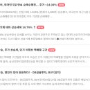 디와이코어 네이버블로그