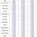 화정역 덕양구청(19070) 이미지