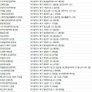 태전동 226-1 네이버블로그