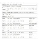 2025 맨발걷기반 수업계획서 이미지