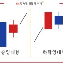 오늘도캔들 이미지