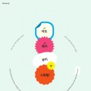 에이치엘와이