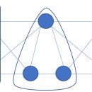 2K Gym | ICPC 2021 후기