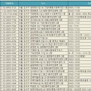 강서구 등촌2동주민센터 2층 작은도서관 | 📚 동네 책 쉼터, 강서구립작은도서관과 책두레 서비스 알아보기
