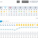 Re: 2024년 10월 4일-5일(토) 제348차(&#39;24-22) &#34;설악산&#34; 일기예보 이미지