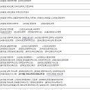 교육대학 준비에 대한 Q&A 이미지