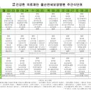 의료법인 건강한의료재단 울산연세요양병원 9월 넷째주 식단표 이미지