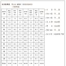 신일2 태양광발전소 이미지