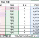 컴퓨터활용능력2급 이미지