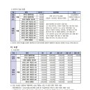 2025 대한당구연맹회장배 전국3쿠션당구대회 이미지