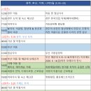 장목포차