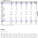 동양이엔티 네이버블로그