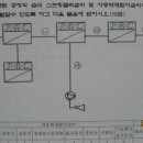 압력, 솔레노이드밸브 표시요??? 이미지