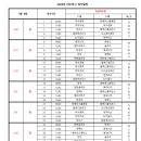 경기일정 수정 공지에 관하여 이미지