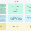 ㈜신유통 이미지