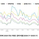 서서울자동차정비공장 이미지