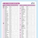 범세이비인후과의원 이미지