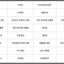 BMW 노래연습장 이미지