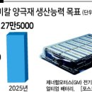 전진케미칼주