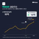 비엔케이파트너스 - 부산진구 새싹로14번길 21 | 비엔케이파트너스
