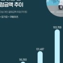 돈짱돈까스짱