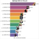 하현산업 | 스포일러 가득한 '귀멸의 칼날 극장판 무한성편' 후기