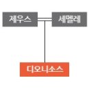 디오니소스 Daum카페