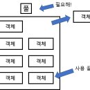 풀링 이미지