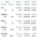 한일시멘트(주) | 2026년 17주차 투자현황｜반도체만 오르는 시장… 내 계좌만 안 오르는 이유