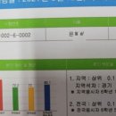 발안농협 행정지점 이미지