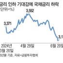 주담대 최저금리 3년만에 2%대로 '뚝' 이미지