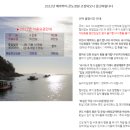 탑포바다사랑