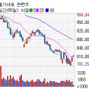 (주)바이오벳 이미지