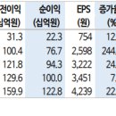 ﻿피에스케이 : 미래를 위한 준비는 결국 보상 받는다 이미지