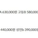 화명장원독서실