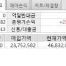 신우메디칼통상 이미지