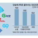 현대자동차월계