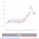 청솔상회