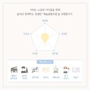 정피아노 네이버블로그