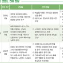 그레이고 이미지