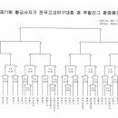 71회 황금사자기 고교야구대회 대진표 이미지