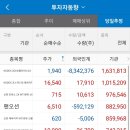 에이비플러스 네이버블로그