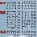 김가네 양산범어점