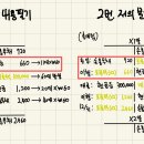 중급회계1(6판) / 11.충당부채와 종업원급여 / 11-19 / 보증손실충당부채 / 예제3.보증기간 2년 경우 총액분개의 환입분개 이미지