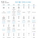 월간 수련 다이어리 - #039 (21년 12월) 이미지