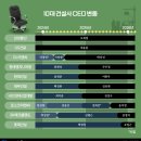 하이테크부분정비 이미지