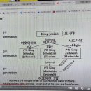 2024년 다니엘서 강해 (02), 느부갓네살 소개 및 다니엘과 세 친구의 순종과 성공 | 정동수 목사, 사랑침례교회 이미지