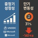 더블유케이컨설팅