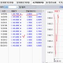 2017년 7월 5일(수) : 조용한 숨죽임, 북한리스크 이후 이미지